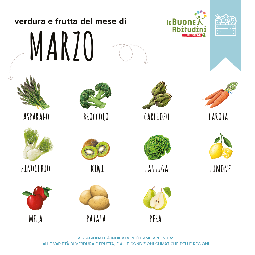 Verdura e Frutta del mese di Marzo
